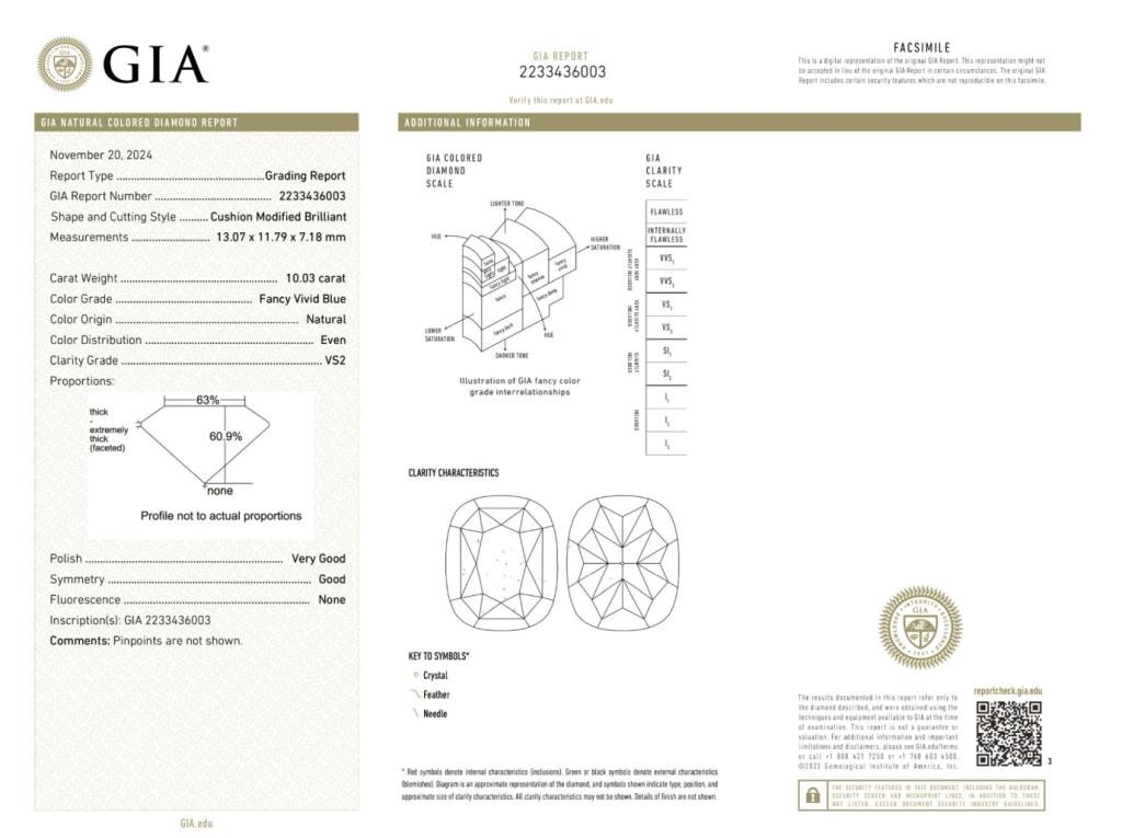 GIA certificate